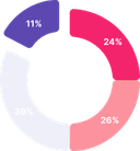 Compare Airbnb (STR) Markets