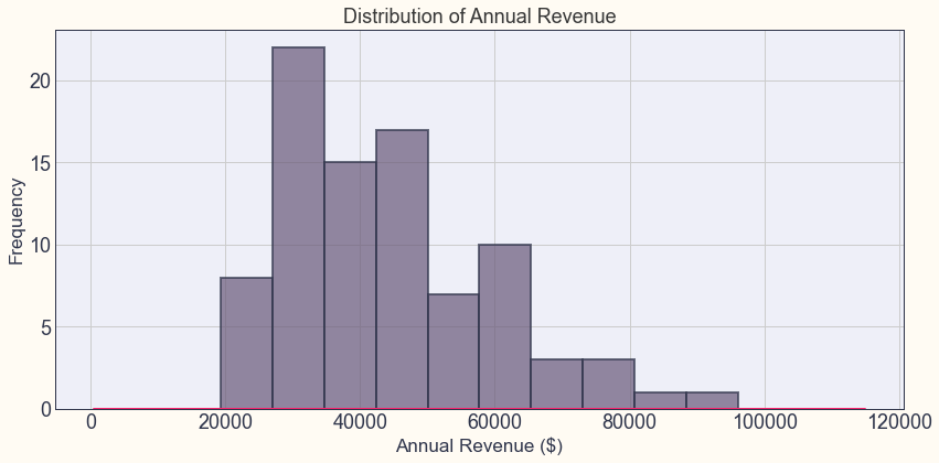 Short-Term Rental Market Trends
