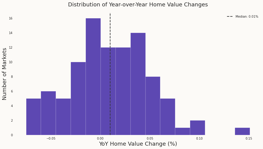 December 2024 Airbnb Rental Market Analysis Trends